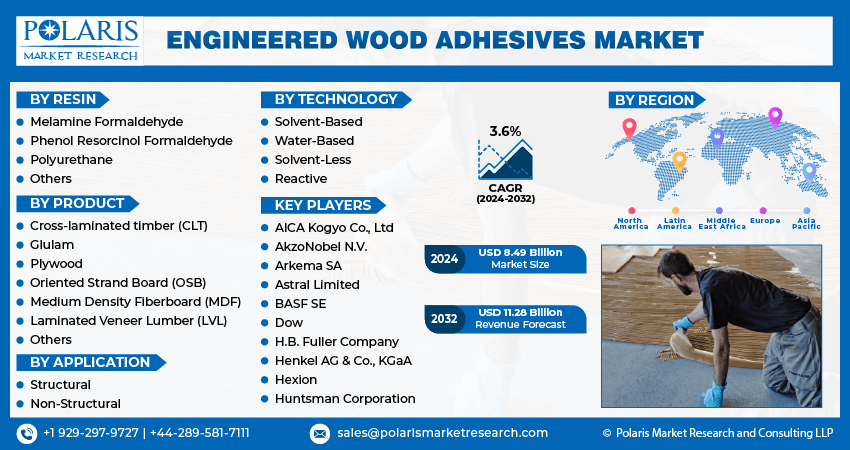 Engineered Wood Adhesives Market infographic